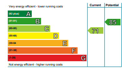 Colourful and staggered EPC scale A to G.